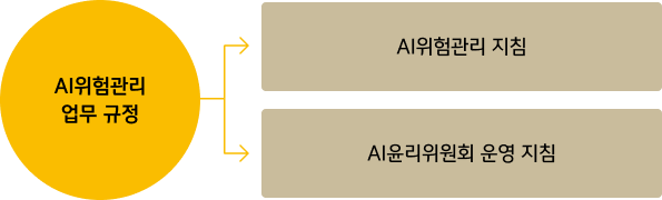 다음 내용 참조.