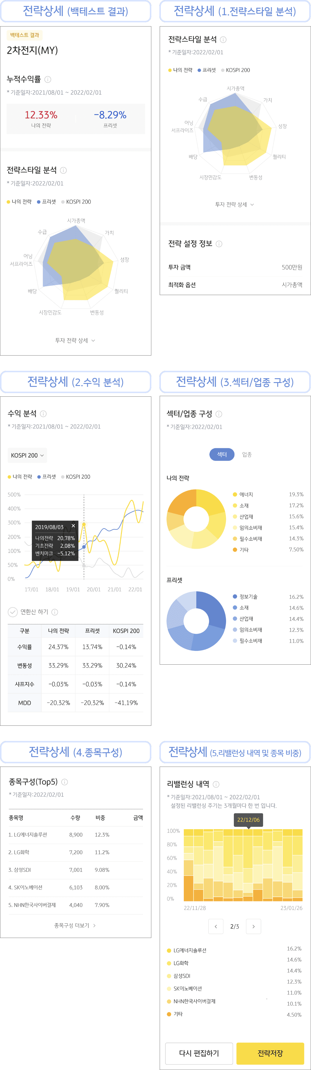 다양한 지표 예시 화면