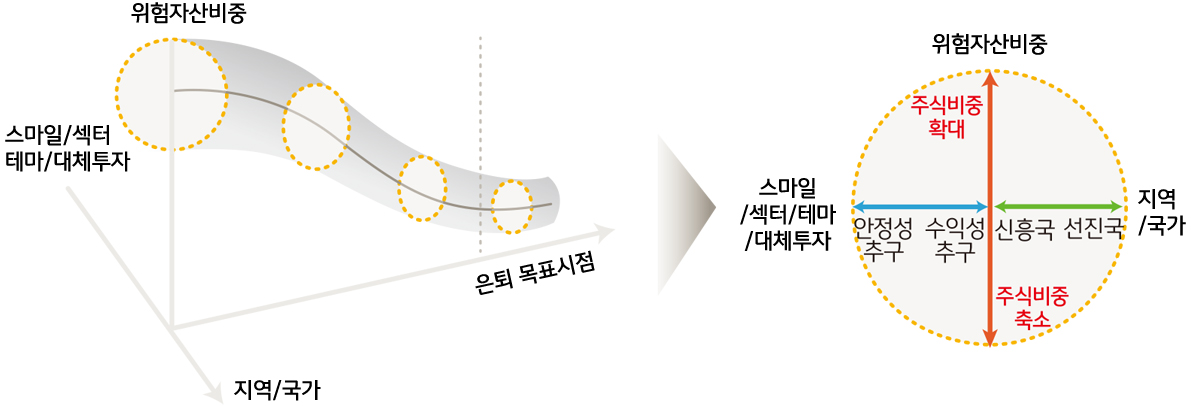 원통형 글라이드패스 내용