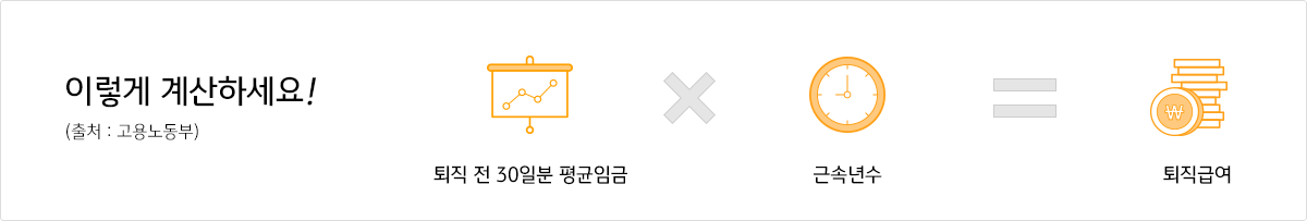 이렇게 계산하세요! (출처 : 고용노동부) : 퇴직 전 30일분 평균임금 x 근속년수 = 퇴직급여