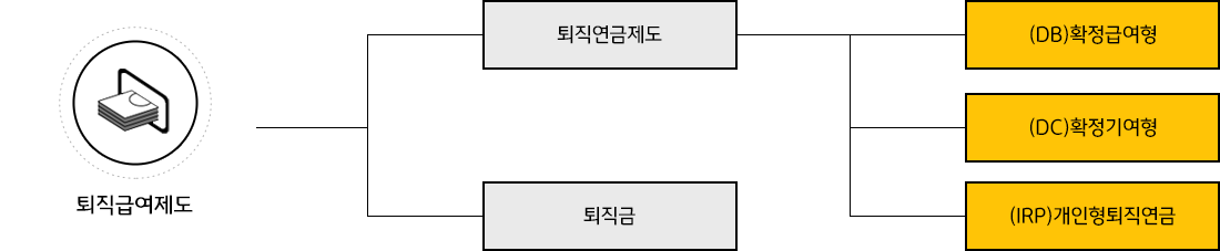 다음 내용 참조.