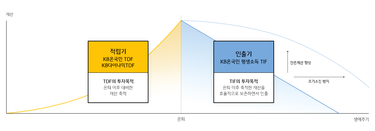 다음 내용 참조.