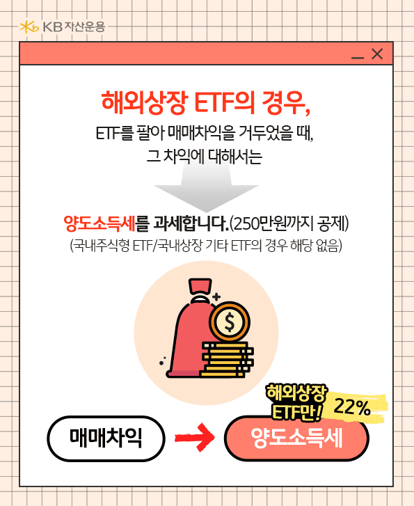 해외 상장 etf의 경우 매매차익에 대해서 양도소득세 과세(250만원까지는 공제).
