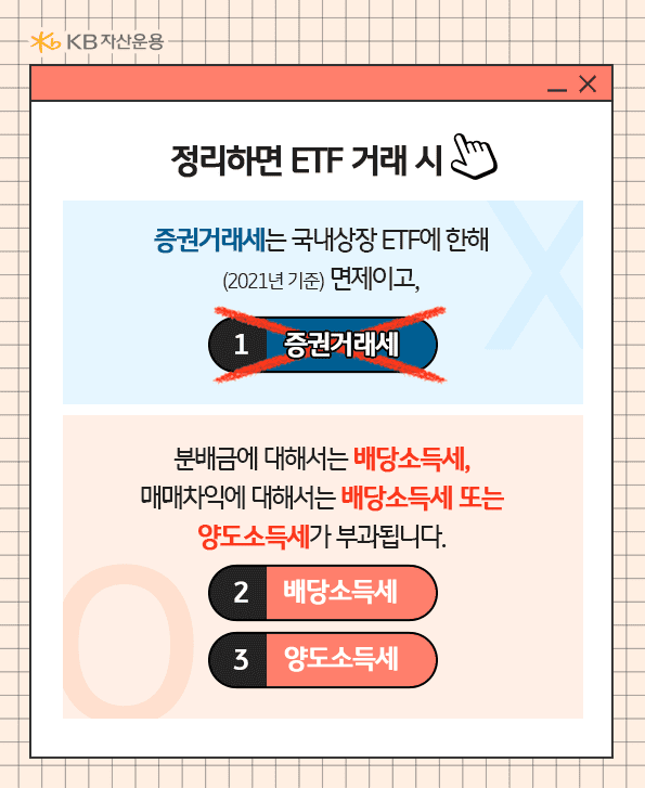 정리하면, etf거래시 증권거래세는 국내상장 etf에 한해 면제, 분배금은 배당소득세, 매매차익에 대해서는 배당소득세 또는 양도소득세 부과.