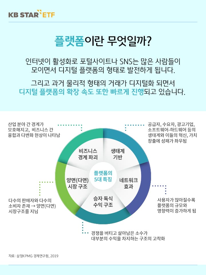플랫폼이란 무엇일까?