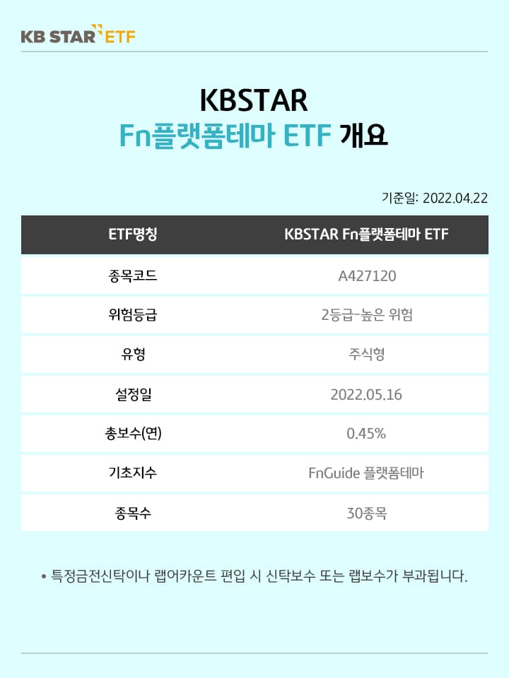 kbstar fn플랫폼테마 etf 개요. 종목코드 427120. 위험등급 2등급. 총보수(연) 0.45%