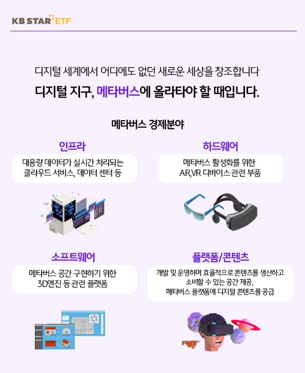 디지털 지구, 메타버스에 올라타야 할 때입니다. 인프라, 하드웨어, 소프트웨어, 플랫폼/콘텐츠