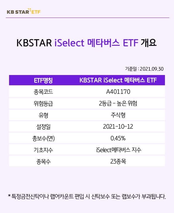 kbstar iselect 메타버스 etf 개요. 종목코드 401170. 위험등급 2등급 높은 위험.