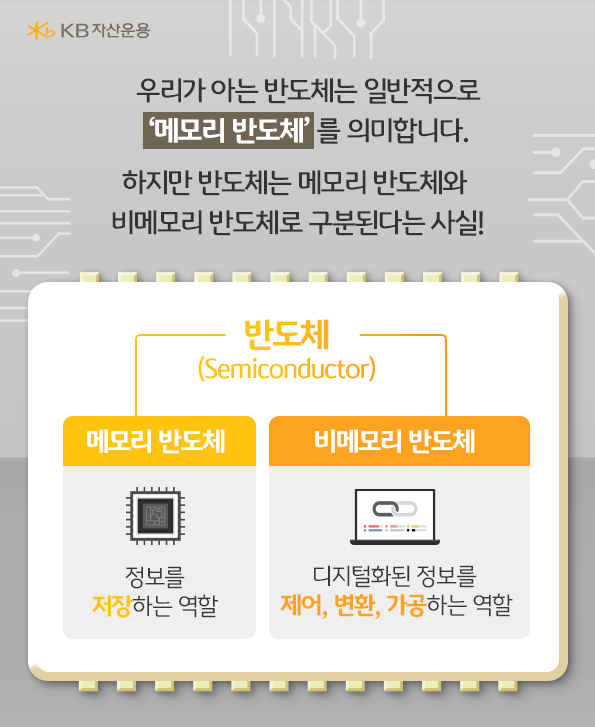 반도체는 메모리와 반도체와 비메모리 반도체로 구분