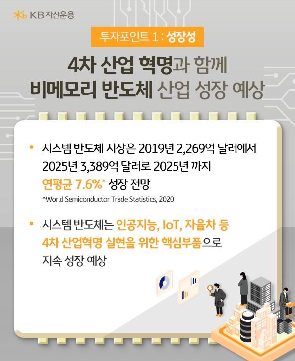 4차 산업 혁명과 함께 비메모리 반도체 산업의 성장을 예상한다면? kbstar비메모리 반도채 액티브 etf에 투자