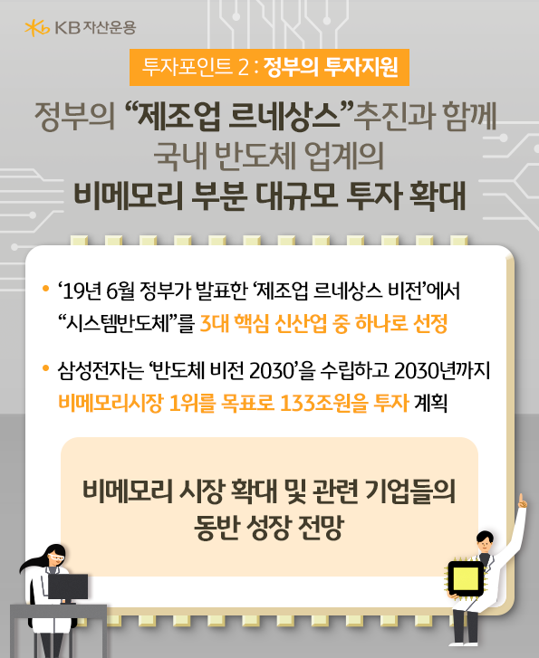 정부의 투자지원으로 비메모리 부분 대규모 투자 확대를 기대. kbstar비메모리 반도채 액티브 etf에 투자