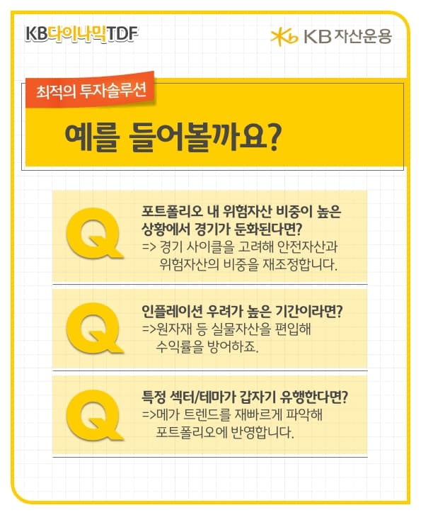 kb다이나믹tdf의 스마트 자산배분의 3가지 예시.