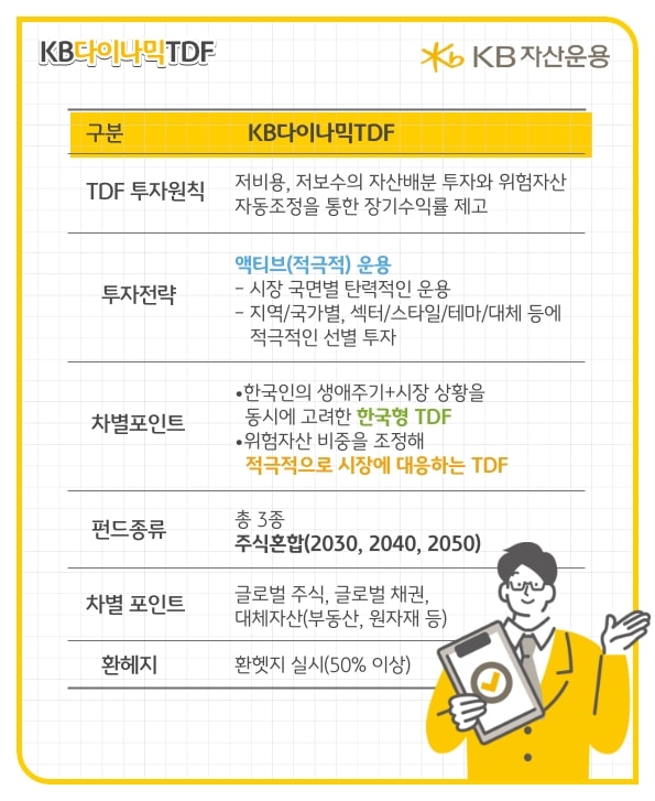 kb다이나믹tdf의 투자원칙 및 차별 포인트 소개.
