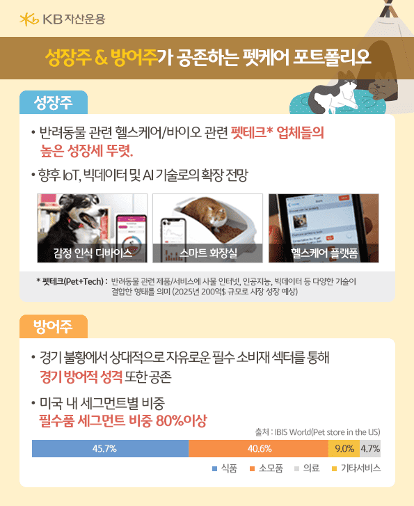 kb 펫케어 펀드 소개. 성장주와 방어주가 공존하는 포트폴리오. 향후 iot 빅데이터 및 ai기술로의 확장 전망.