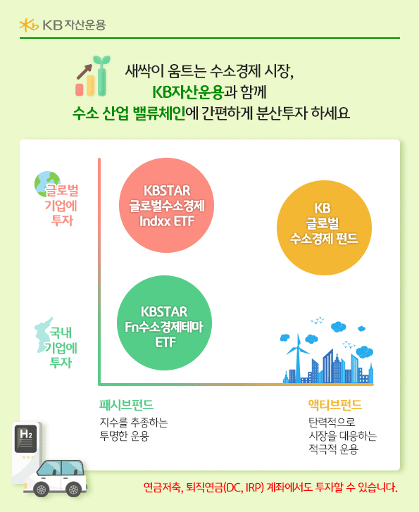 kb자산운용과 함께 수소 산업 밸류체인에 간편하게 분산투자 하세요.