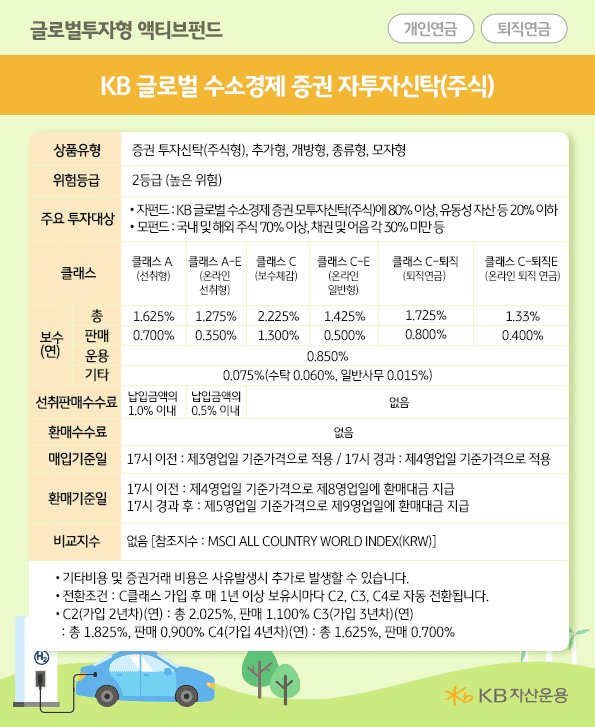 kb 수소펀드, kb 글로벌 수소경제 펀드 개요, 위험등급, 보수, 클래스.
