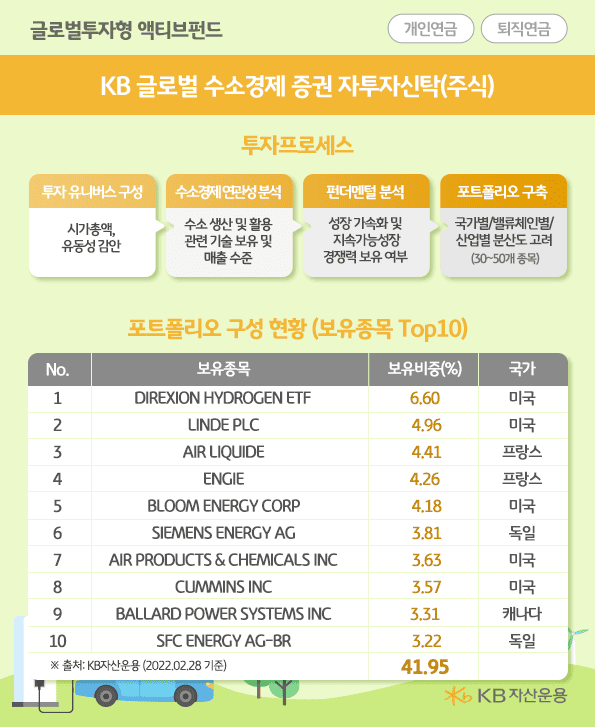 kb 수소펀드, kb 글로벌 수소경제 펀드 투자 프로세스.