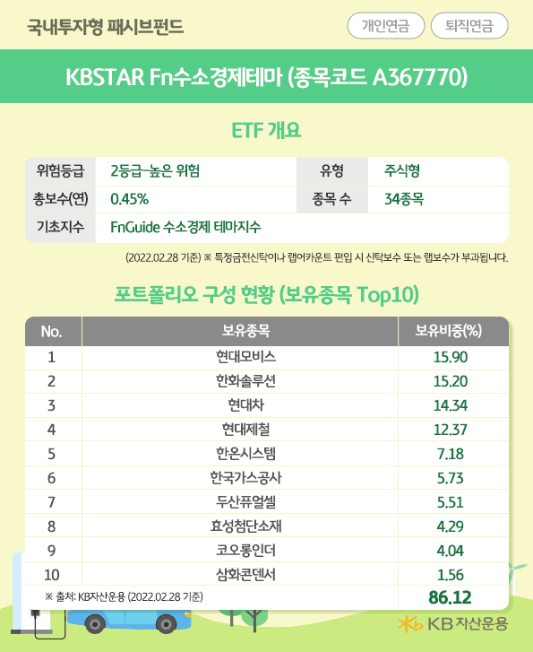 kb 수소 etf, kbstar fn수소경제테마 etf 개요.