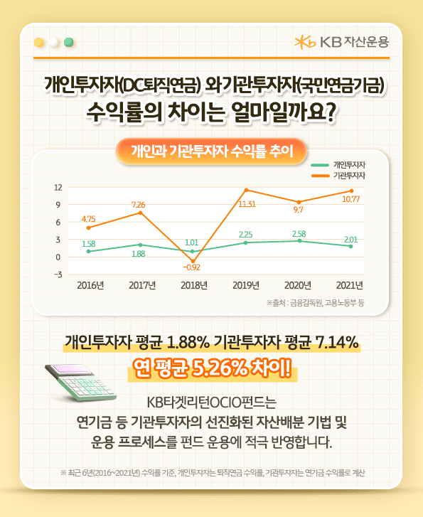 개인 투자자와 기관투자자의 수익률 차이는 얼마일까요? 수익률 추이 분석.