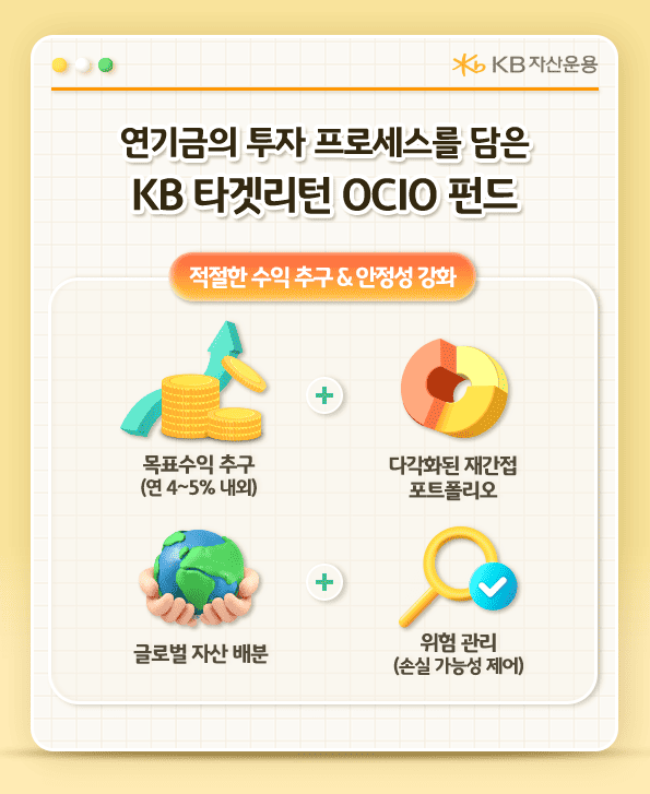 연기금의 투자 프로세스를 담은 kb타켓리턴ocio펀드. 적절한 수익 추구 및 안정성 강화.