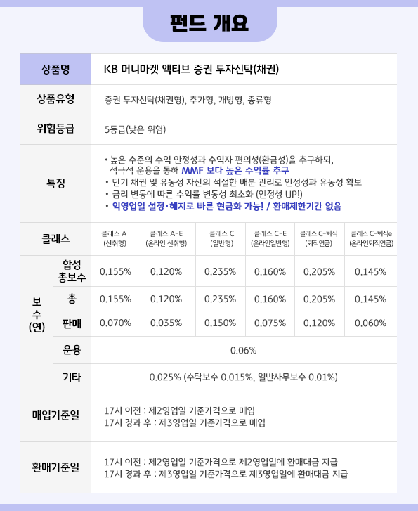 'kb 머니마켓액티브' 펀드의 기본 개요를 정리한 자료.