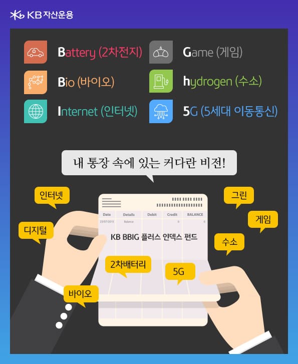 내 통장 속에 있는 커다란 비전. 인터넷, 디지털, 2차전지, 5G, 수소, 그린, 게임.