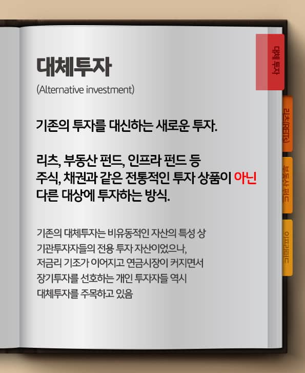대체투자란? 기존의 투자를 대신하는 새로운 투자. 전통적인 투자 상품이 아닌 다른 대상에 투자하는 방식.
