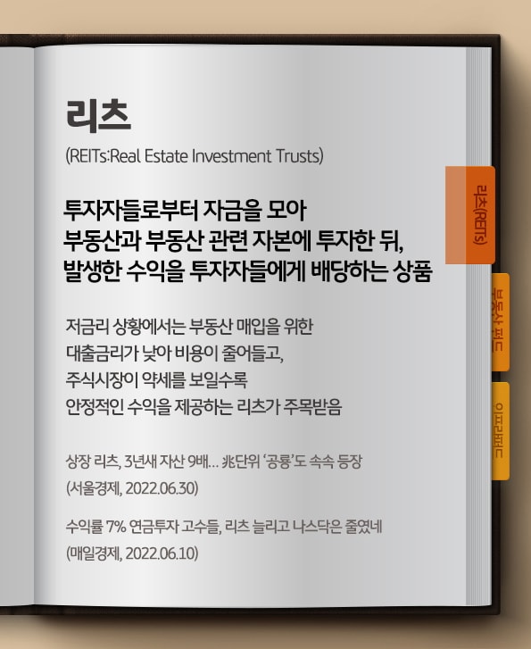 리츠란? 투자자들로부터 자금을 모아 부동산과 부동산 관련 자본에 투자한 뒤 이후 발생한 수익을 투자자들에게 배당하는 상품.
