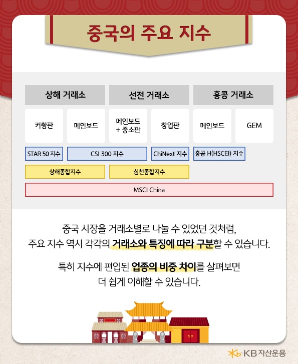 중국의 주요 지수는 각각의 거래소와 특징에 따라 구분할 수 있습니다. 