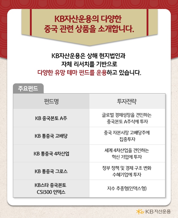 kb자산운용의 다양한 중국 관련 상품을 소개합니다. etf및 공모펀드.