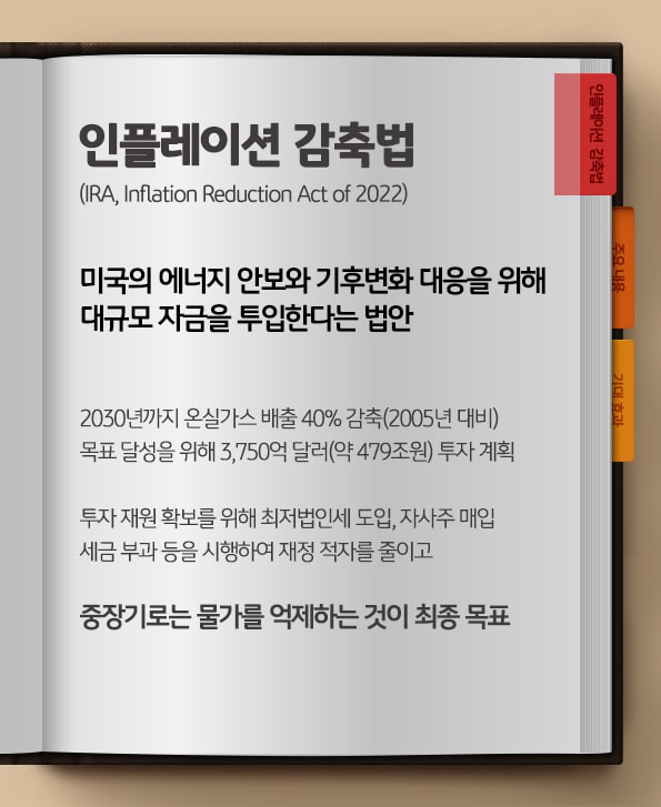 인플레이션 감축법(ira)란? 미국의 에너지 안보와 기후변화 대응을 위해 대규모 자금을 투입한다는 법안. 
