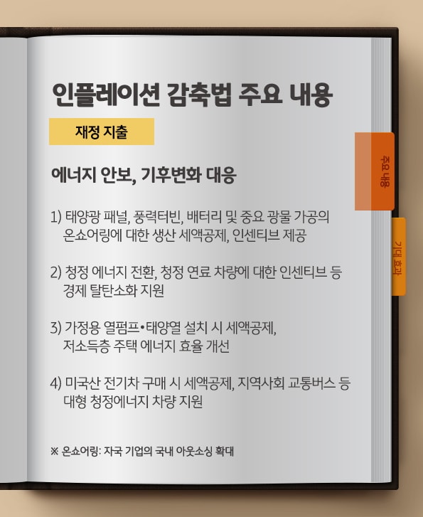 인플레이션 감축법의 주요 내용. 재정지출, 에너지 안보 및 기후변화에 대응.