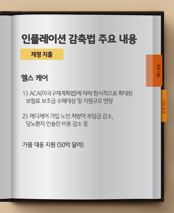 인플레이션 감축법의 주요 내용. 헬스케어, 가뭄대응 지원 등.
