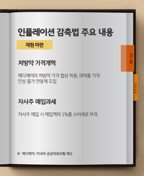 인플레이션 감축법의 주요 내용. 처방약 가격개혁, 자사주 매입과세.
