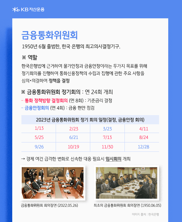 금융통화위원회란? 1950년 6월 출범한, 한국 은행의 최고의사결정기구.