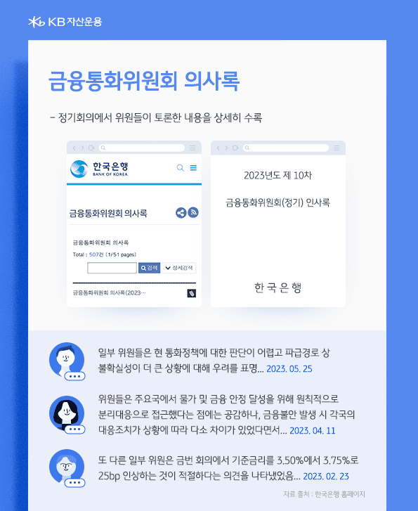 금융통화위원회의 의사록. 정기 회의에서 위원들이 토론한 내용을 상세히 수록.