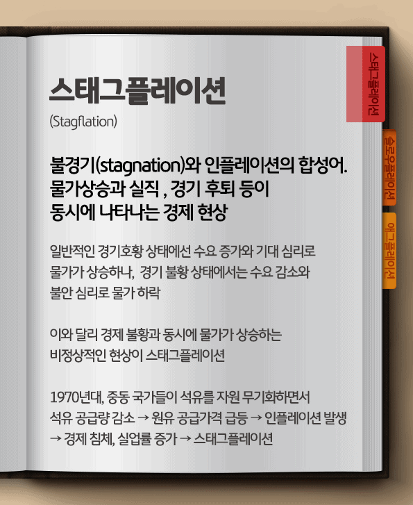 스테그플레이션이란? 불경기와 인플레이션의 합성어. 물가상승과 실직, 경기 후퇴 등이 동시에 나타나는 경제 현상.