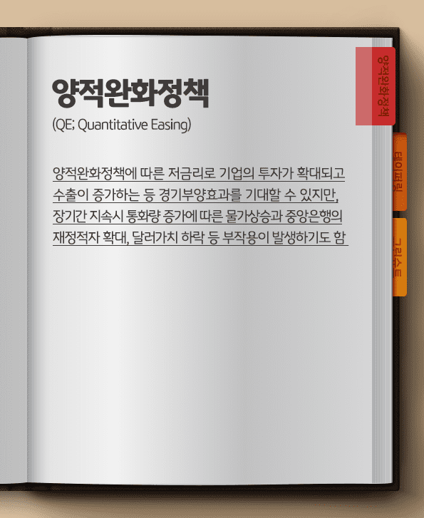 양적완화정책에 따른 저금리로 기업의 투자가 확대되고 수출이 증가하는 등 경기부양효과를 기대할 수 있지만, 부작용 발생 가능.