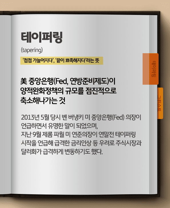 테이퍼링이란 미국 중앙은행이 양적완화정책의 규모를 점진적으로 축소해나가는 것.