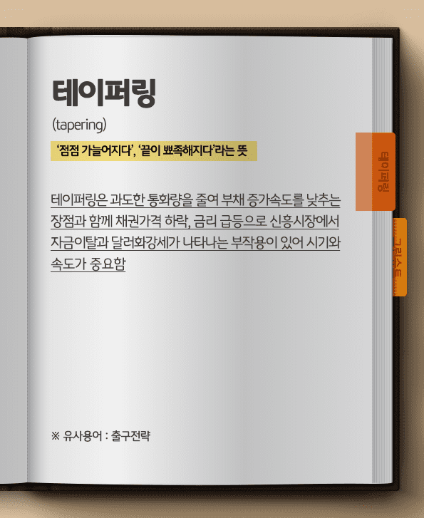 테이퍼링은 과도한 통화량을 줄여 부채증가속도를 낮추는 장점과 함께 채권가격 하락등의 부작용이 있어 시기와 속도가 중요함.