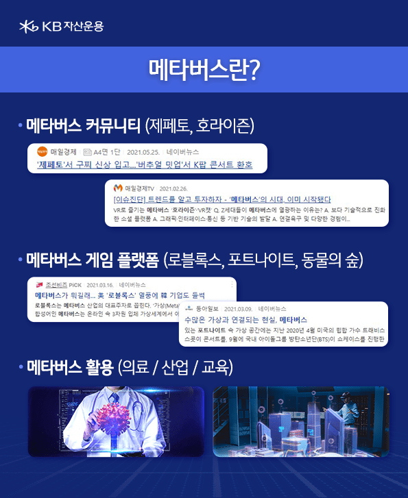 메타버스 커뮤니티, 메타버스 게임 플랫폼, 메타버스 활용.