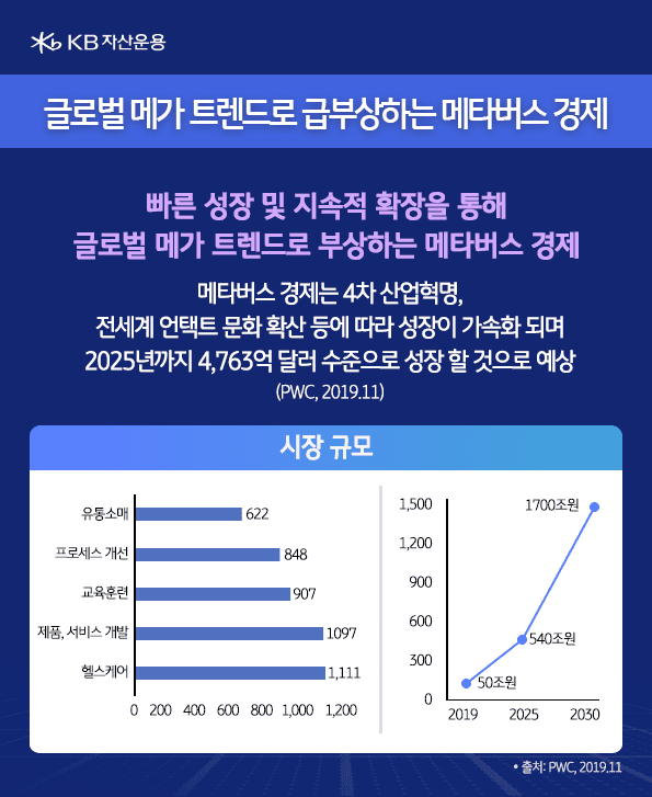 글로벌 메카 트렌드로 급부상하는 메타버스 경제.