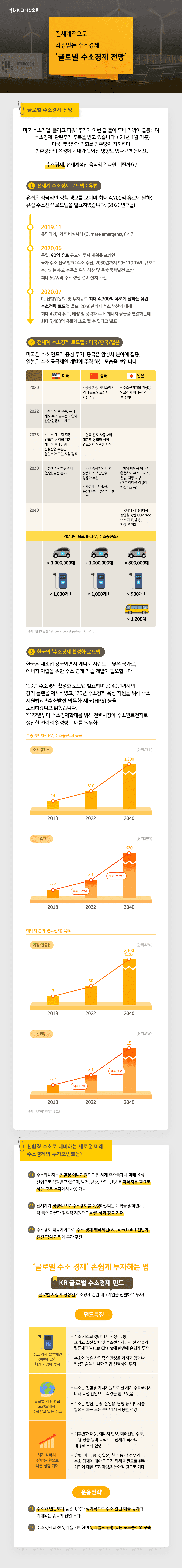 전세계적으로 각광받는 수소경제 전망, 글로벌 수소경제. 전세계 수소경제 로드맵. 한국의 수소경제 활성화 로드맵. 수소에너지란? kb 글로벌 수소경제 펀드 소개. 