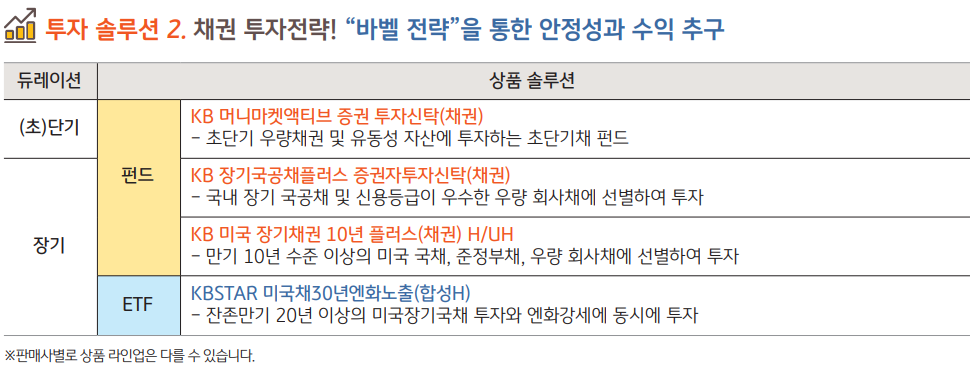 '바벨전략'에 사용될 수 있는 kb자산운용 주요 펀드와 etf에 대한 소개.