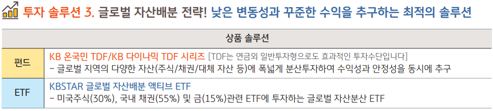 '글로벌 자산배분' 전략 설정 시 투자하기 좋은 상품들인 kb tdf 시리즈와 kbstar 글로벌 자산배분 액티브 etf.