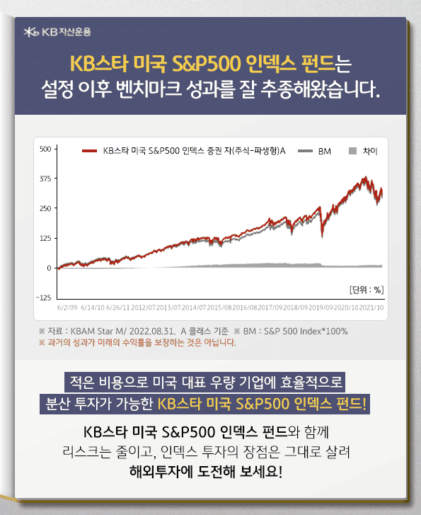벤치마크 성과를 잘 추종해온 kb미국 펀드, kb스타 미국 S&P500 인덱스 펀드.