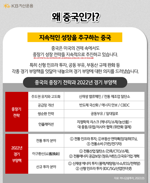 왜 중국일까요? 중국은 지속적인 성장을 추구합니다. 
