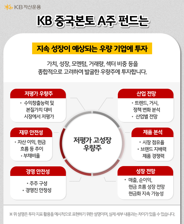 kb중국본토 A주 펀드는 지속 성장이 예상되는 우량 기업에 투자합니다. 