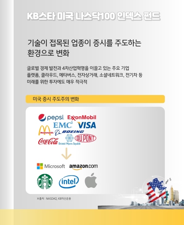 kb 나스닥 펀드는, 4차산업혁명을 이끌고 있는 주요기업 및 미래를 위한 투자에 적극적인 기업에 투자.