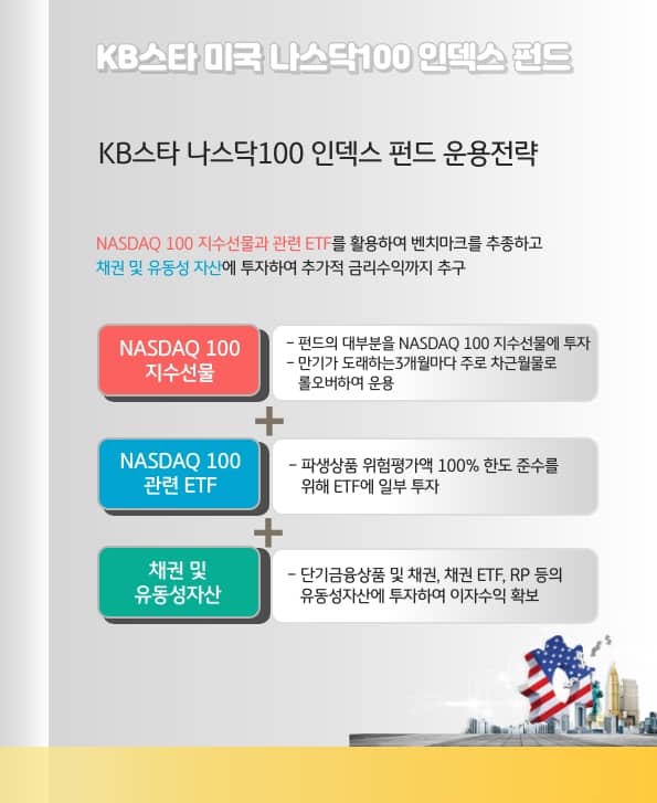 kb 나스닥 펀드. kb스타 미국 나스닥 인덱스 펀드의 운용전략. 채권 및 유동성 자산에도 투자하여 추가적 금리 수익 추구.